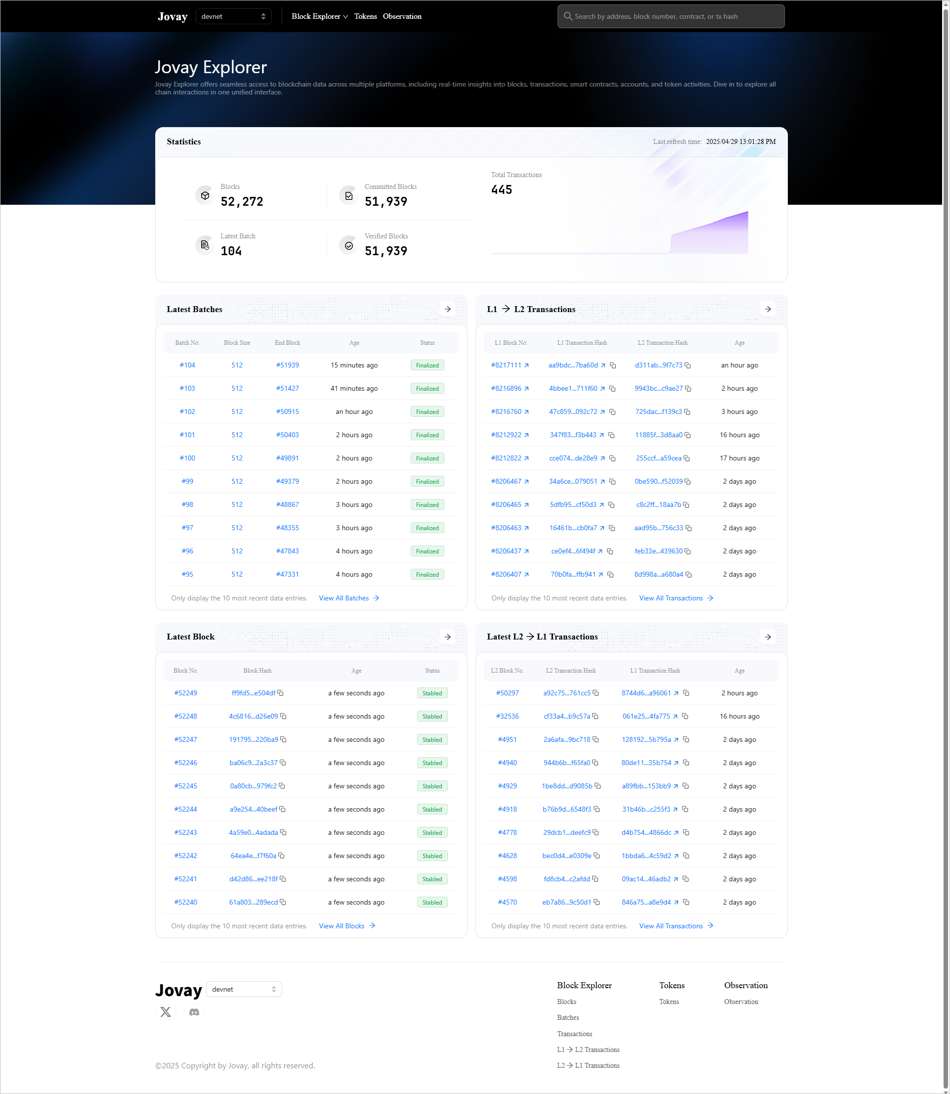 Blockchain Explorer Overview