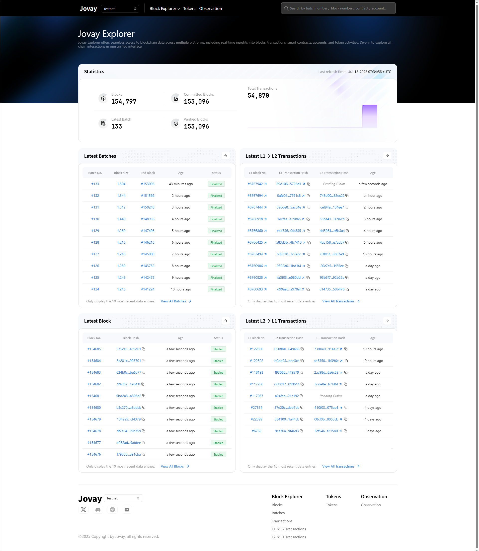 Blockchain Explorer Overview